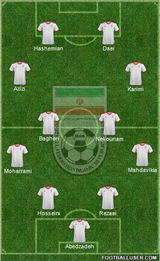 Iran football formation