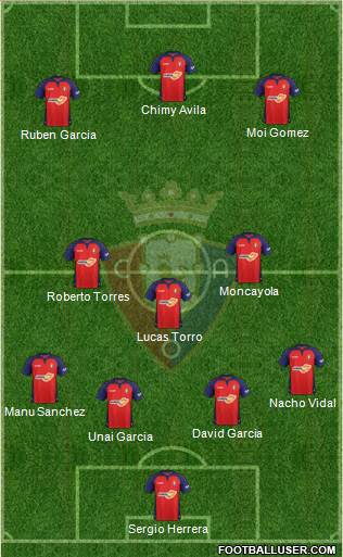 C. At. Osasuna Formation 2022