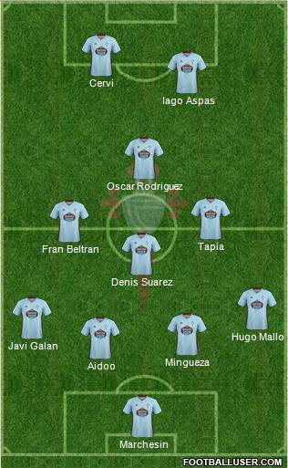 R.C. Celta S.A.D. 4-1-2-3 football formation