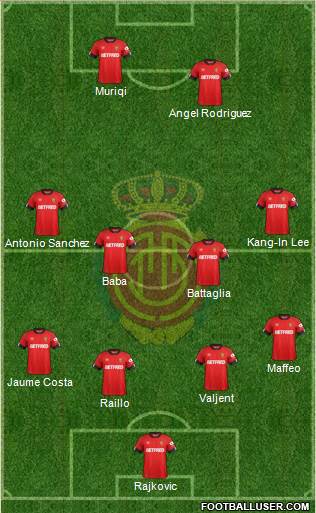 R.C.D. Mallorca S.A.D. Formation 2022