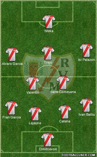 Rayo Vallecano de Madrid S.A.D. football formation