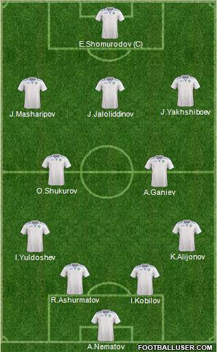 Uzbekistan Formation 2022