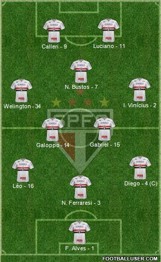 São Paulo FC Formation 2022