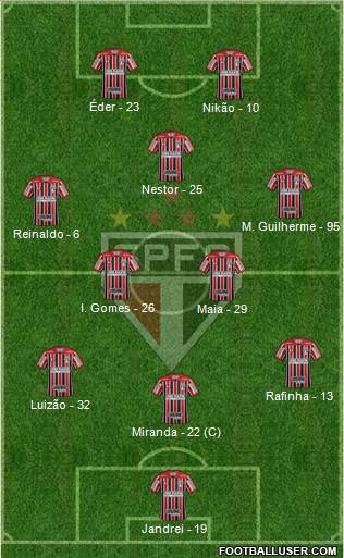 São Paulo FC Formation 2022