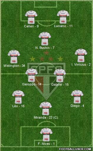 São Paulo FC Formation 2022