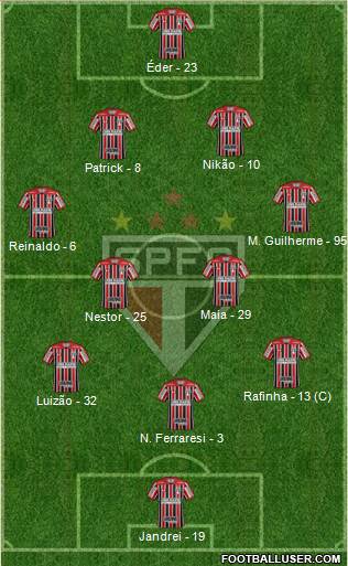 São Paulo FC Formation 2022