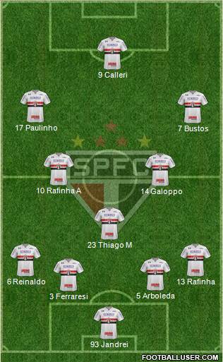 São Paulo FC Formation 2022