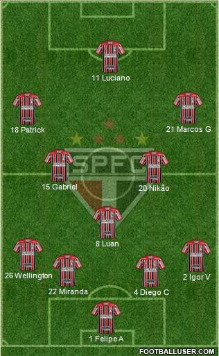 São Paulo FC Formation 2022