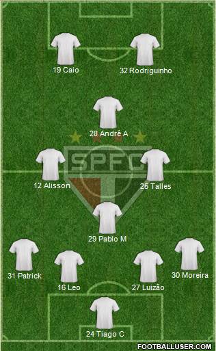 São Paulo FC Formation 2022