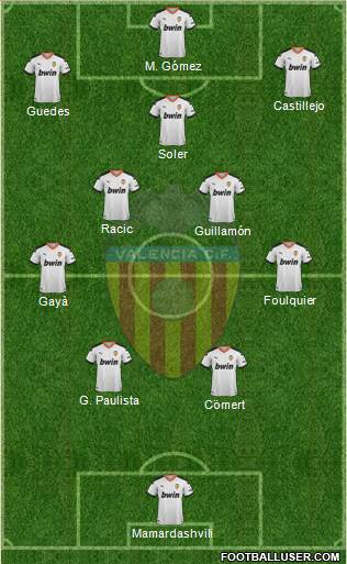 Valencia C.F., S.A.D. football formation