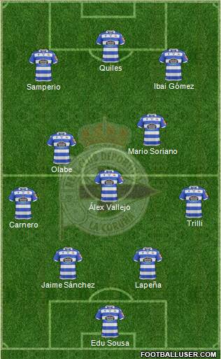 R.C. Deportivo de La Coruña S.A.D. football formation