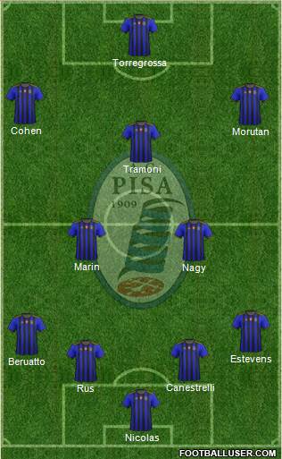 Pisa Formation 2022