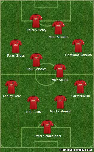 Manchester United Formation 2022