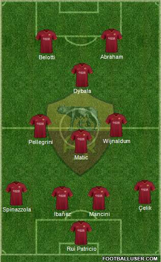 AS Roma Formation 2022