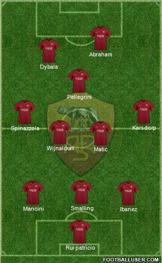 AS Roma Formation 2022