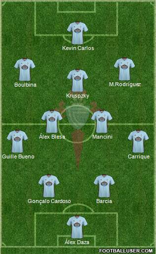 R.C. Celta S.A.D. B Formation 2022