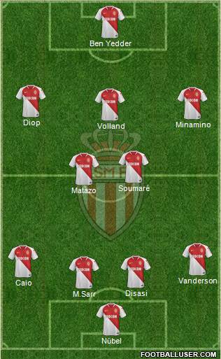 AS Monaco FC Formation 2022