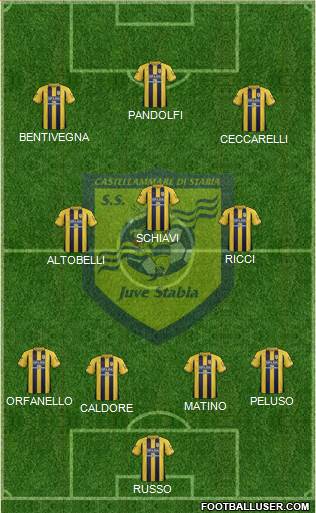 Juve Stabia 4-3-3 football formation