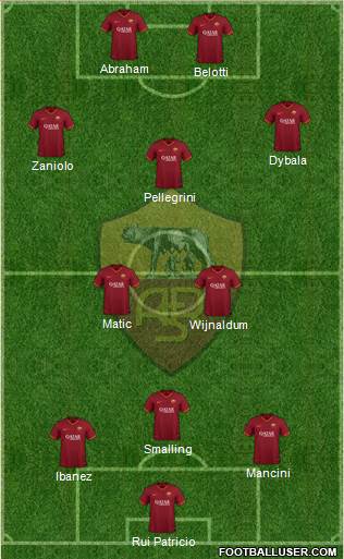 AS Roma Formation 2022