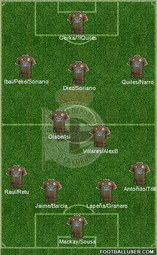 R.C. Deportivo de La Coruña S.A.D. 4-2-3-1 football formation