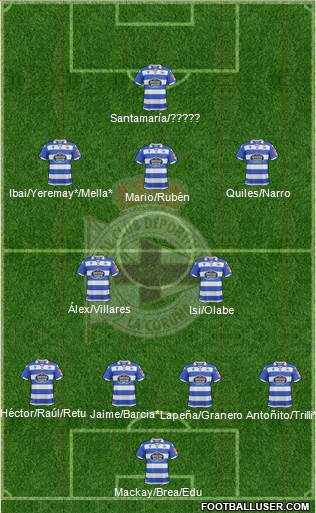 R.C. Deportivo de La Coruña S.A.D. Formation 2022