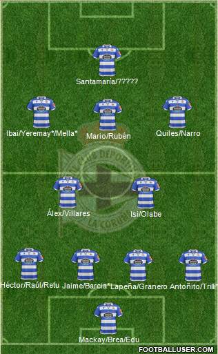 R.C. Deportivo de La Coruña S.A.D. football formation