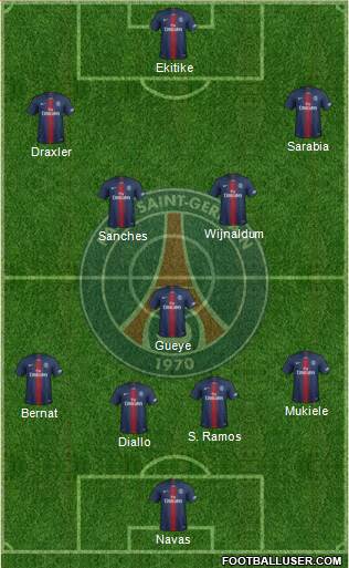 Paris Saint-Germain Formation 2022