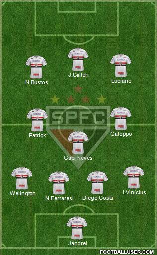 São Paulo FC Formation 2022