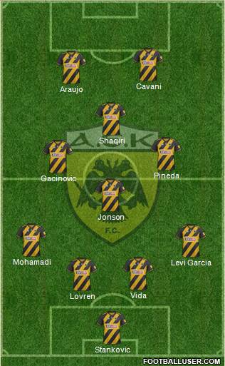 AEK Athens Formation 2022