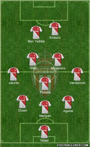 AS Monaco FC Formation 2022
