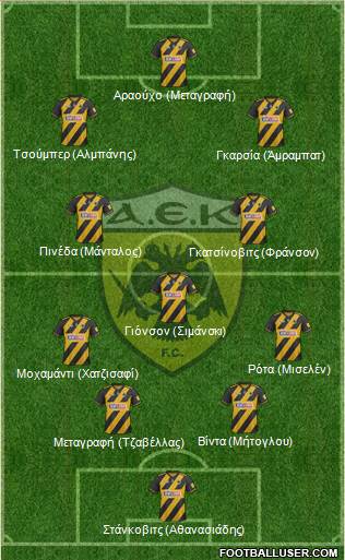 AEK Athens Formation 2022