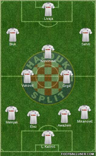 HNK Hajduk Formation 2022