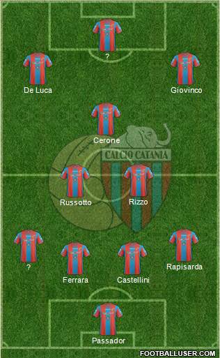 Catania football formation