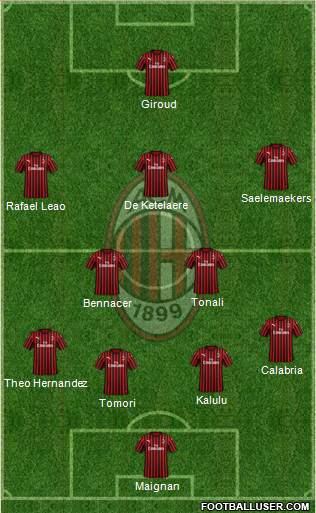 A.C. Milan Formation 2022