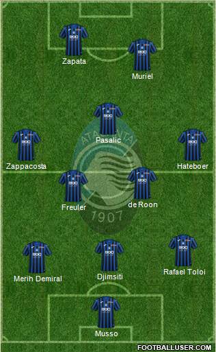 Atalanta Formation 2022