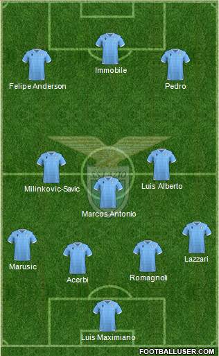 S.S. Lazio Formation 2022