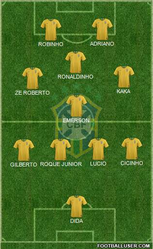 Brazil Formation 2022