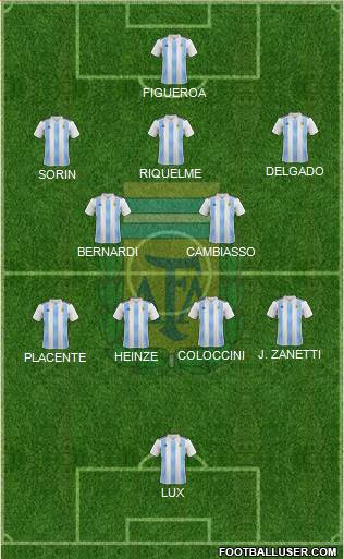 Argentina Formation 2022