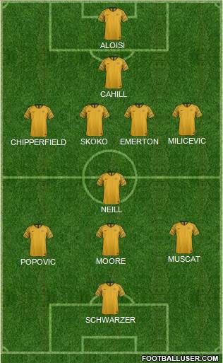 Australia football formation