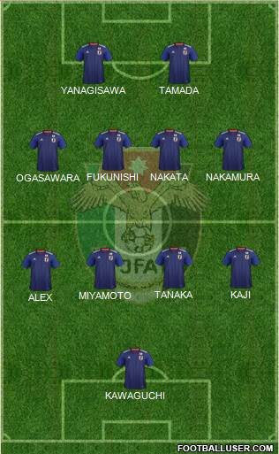 Japan football formation