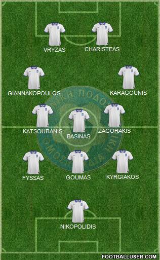 Greece Formation 2022