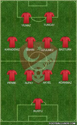 Turkey Formation 2022
