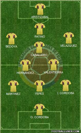 Colombia Formation 2022