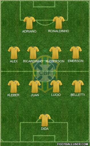 Brazil Formation 2022