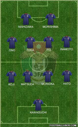 Japan football formation