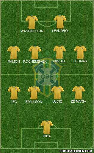 Brazil Formation 2022