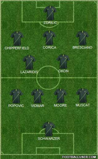 Australia Formation 2022