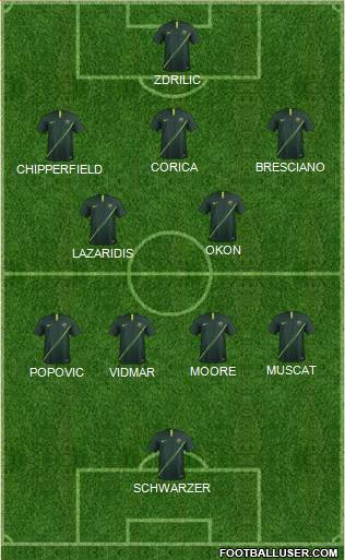 Australia football formation