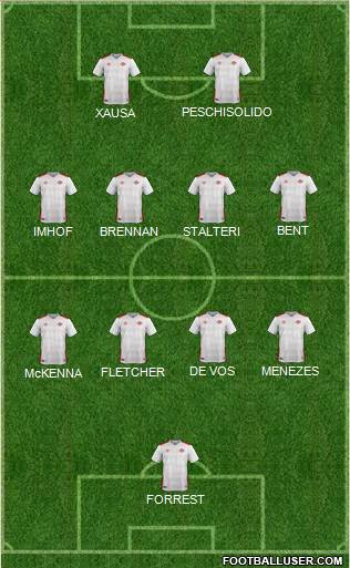 Canada Formation 2022