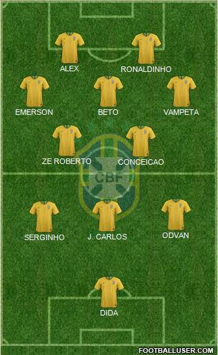 Brazil Formation 2022